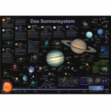 Planet Poster Editions Плакат Солнечная система