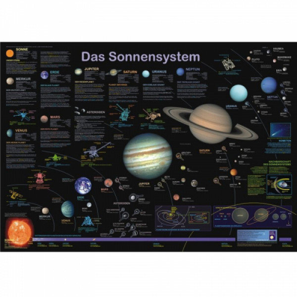 Planet Poster Editions Päikesesüsteemi plakat