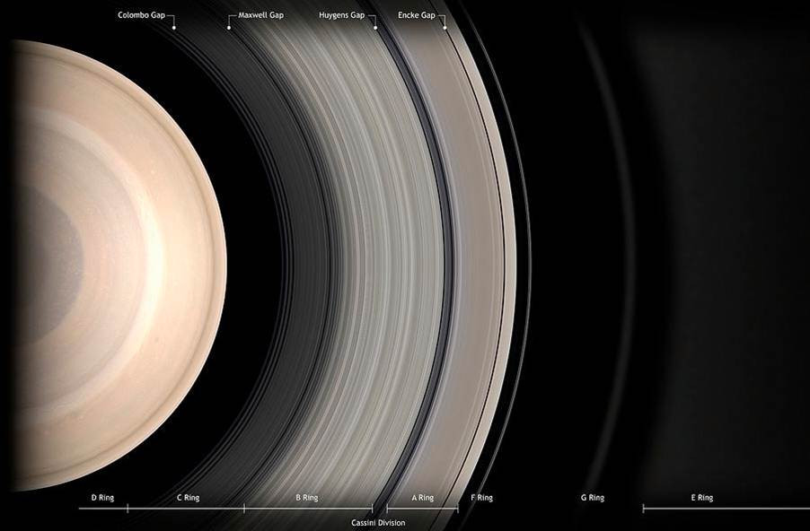 Structure Of Saturn's Rings by Science Photo Library